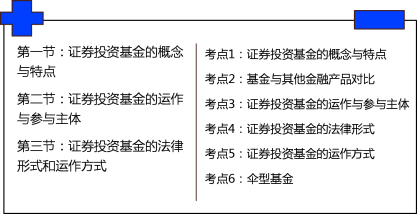 基金法律法规课程讲义：证券投资基金的概念及参与主体