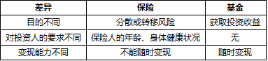 基金法律法规课程内部资料：证券投资基金的概念及参与主体