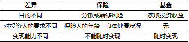 基金法律法规课程讲义：证券投资基金的概念及参与主体