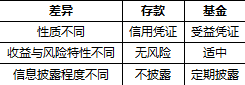 基金法律法规课程内部资料：证券投资基金的概念及参与主体