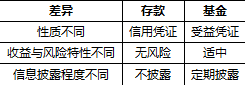 基金法律法规课程讲义：证券投资基金的概念及参与主体