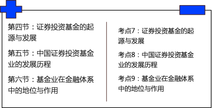 基金法律法规课程内部资料：证券投资基金的概念及参与主体