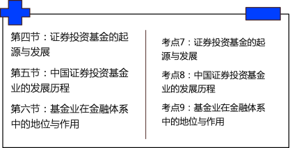 基金法律法规课程讲义：证券投资基金的概念及参与主体