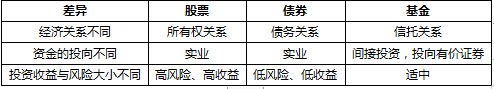 基金法律法规课程讲义：证券投资基金的概念及参与主体