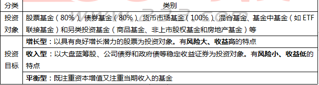 基金法律法规课程讲义：基金分类的意义及股票基金