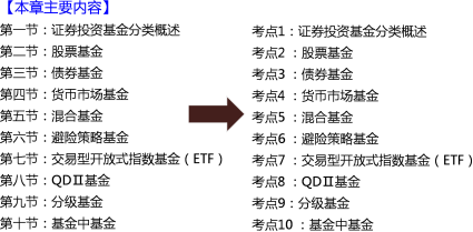 基金法律法规课程内部资料：基金分类的意义及股票基金