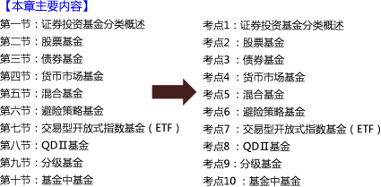 基金法律法规课程讲义：基金分类的意义及股票基金