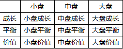 基金法律法规课程内部资料：基金分类的意义及股票基金