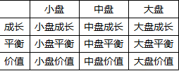 基金法律法规课程讲义：基金分类的意义及股票基金