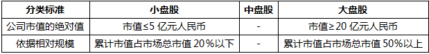基金法律法规课程内部资料：基金分类的意义及股票基金