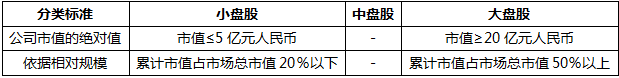 基金法律法规课程讲义：基金分类的意义及股票基金