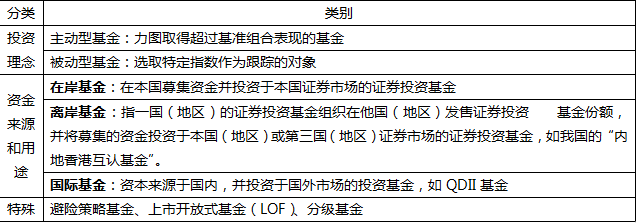 基金法律法规课程内部资料：基金分类的意义及股票基金