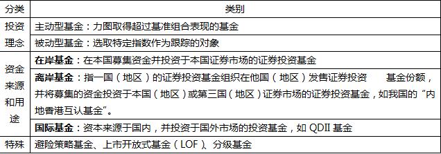 基金法律法规课程讲义：基金分类的意义及股票基金