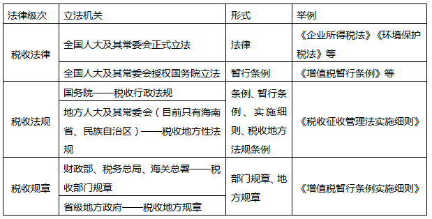 税法知识点