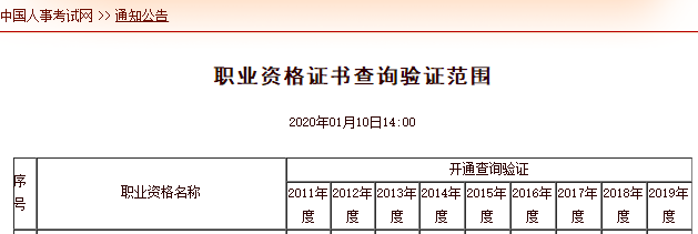 如何在中国人事考试网查询验证执业药师资格证书？