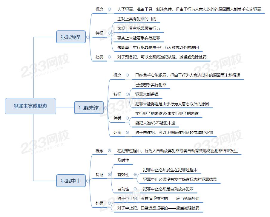 刑法法条思维导图图片