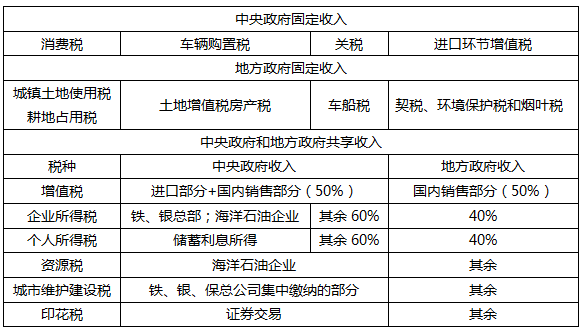 注会税法知识点