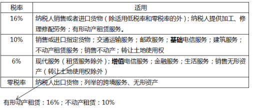 注会税法知识点