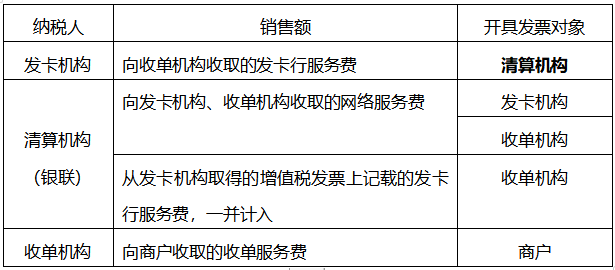 注会税法知识点