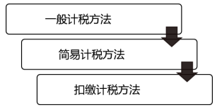 注会税法知识点