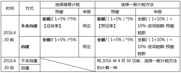 注会税法知识点