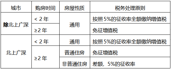 注会税法知识点