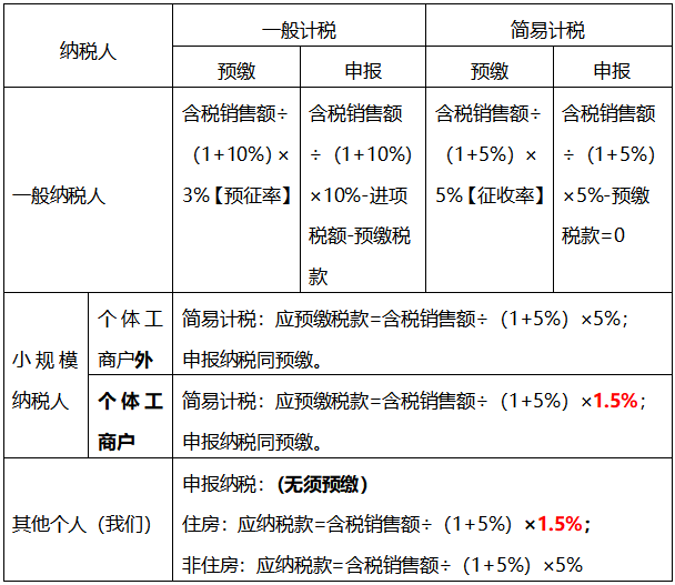 注会税法知识点