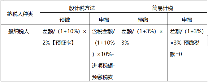 注会税法知识点