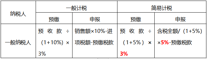 注会税法知识点