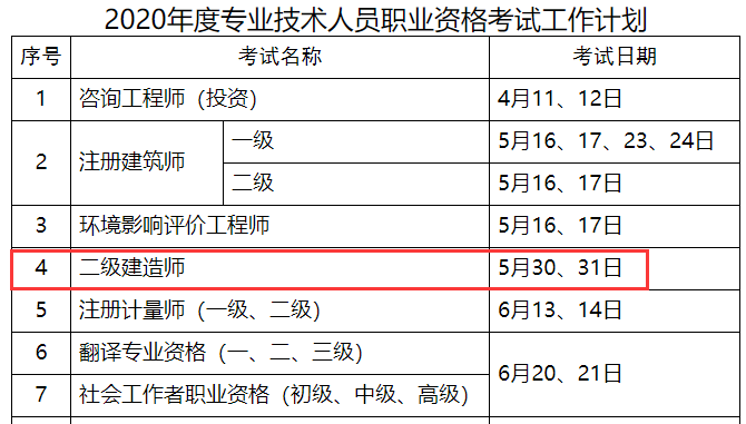 2020年新疆二级建造师考试时间确定为5月30、31日