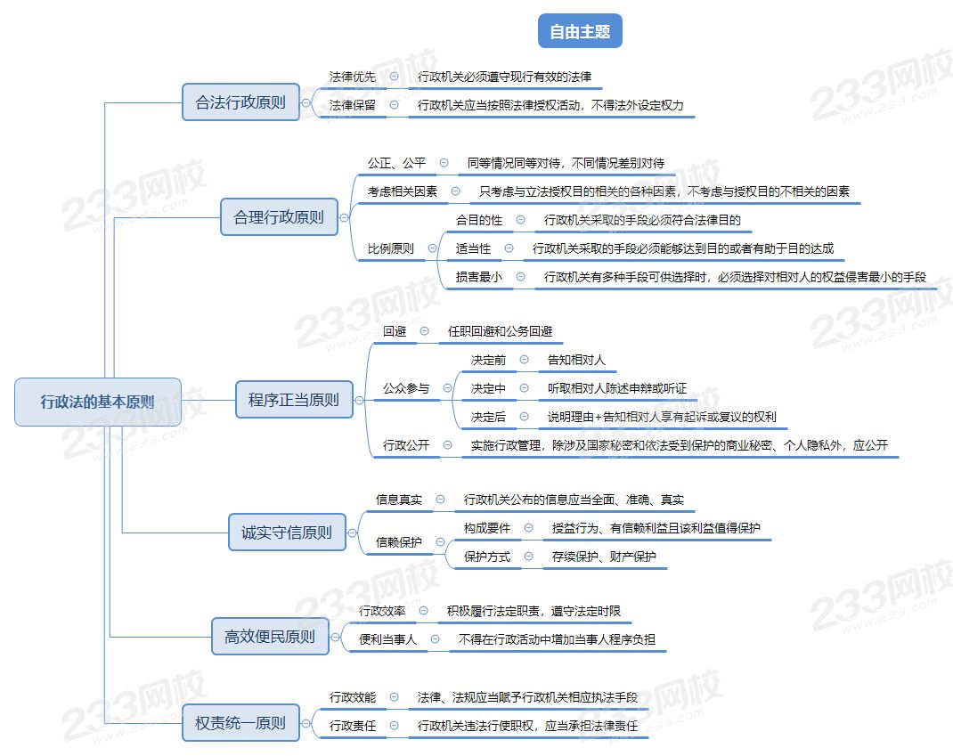 行政法的基本原则.png