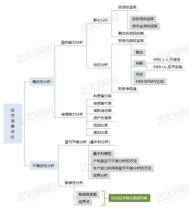 经济效果评价.jpg