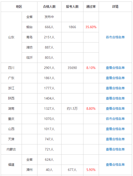 造价管理21天打卡行动，【考点+习题】备考不掉队.png