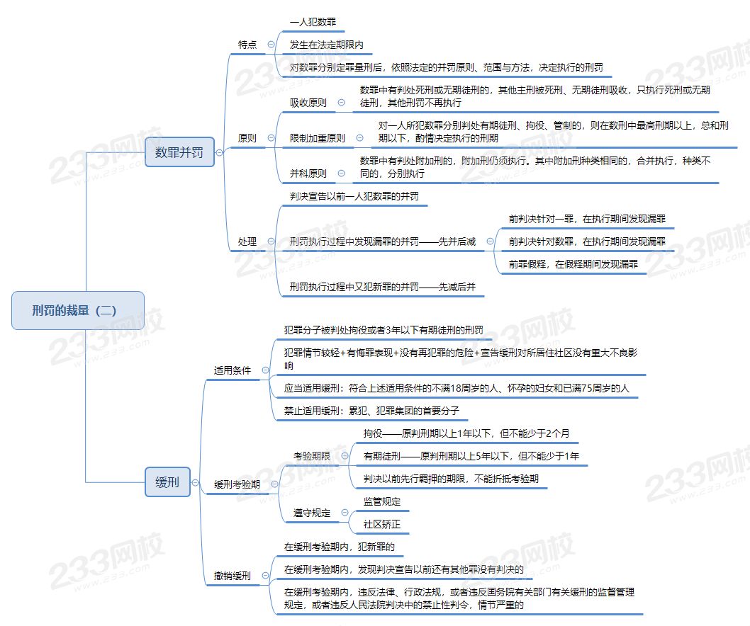 刑罚的裁量（二）.png