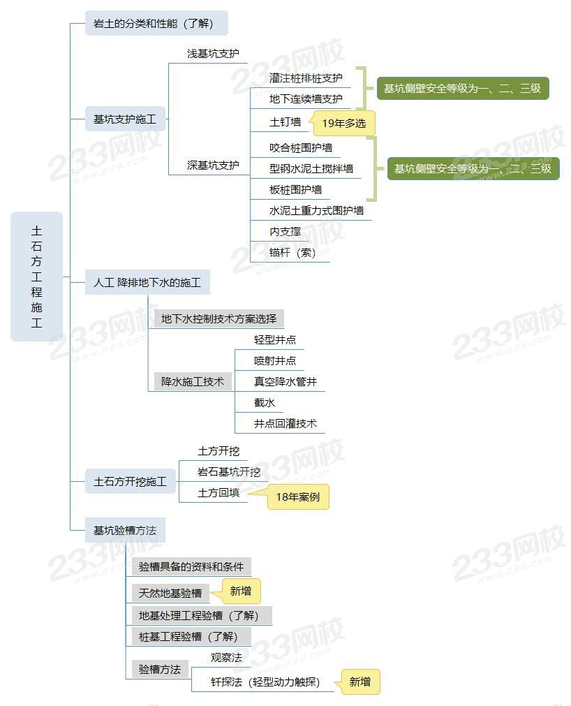 土石方工程施工.jpg