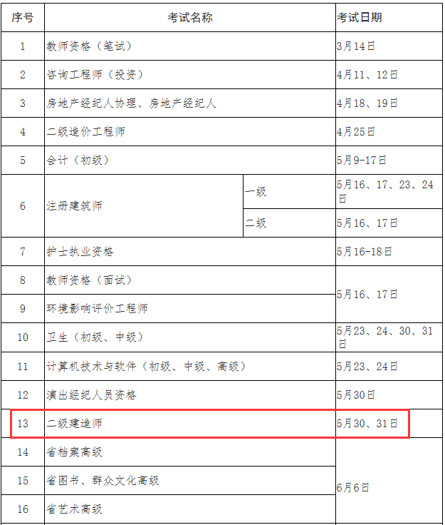 2020年浙江衢州二级建造师考试时间5月30、31日