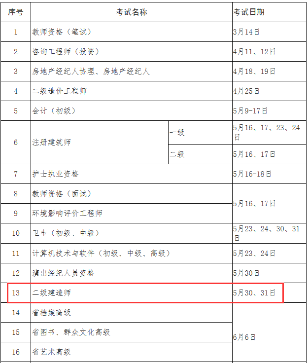 2020年浙江嘉兴二级建造师考试时间5月30、31日