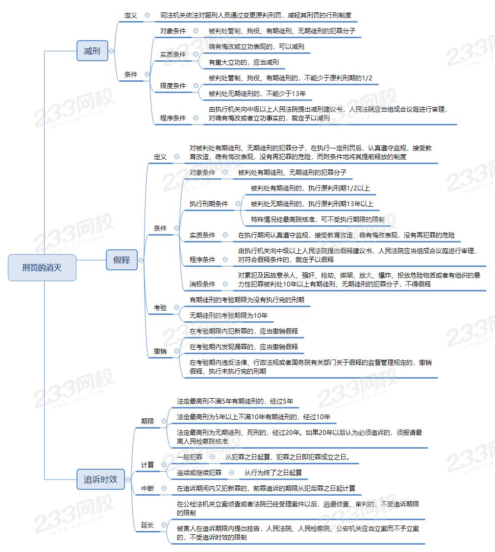 刑罚的消灭.png