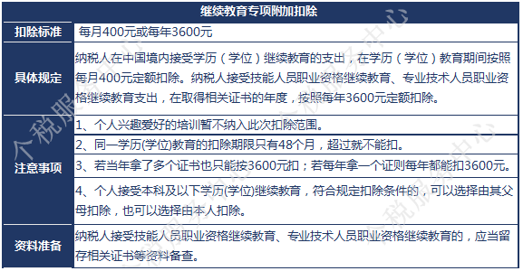 拥有执业药师资格证书可享受新个税专项附加扣除！