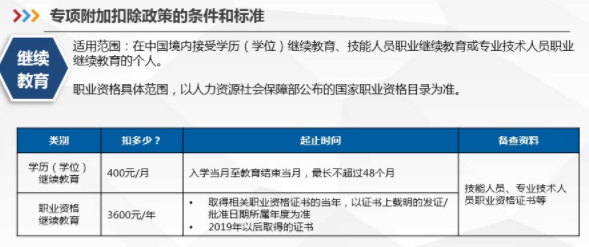 拥有执业药师资格证书可享受新个税专项附加扣除！