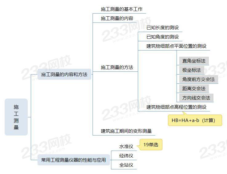 施工测量.jpg