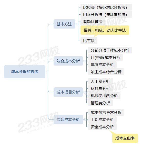 成本分析的方法.png