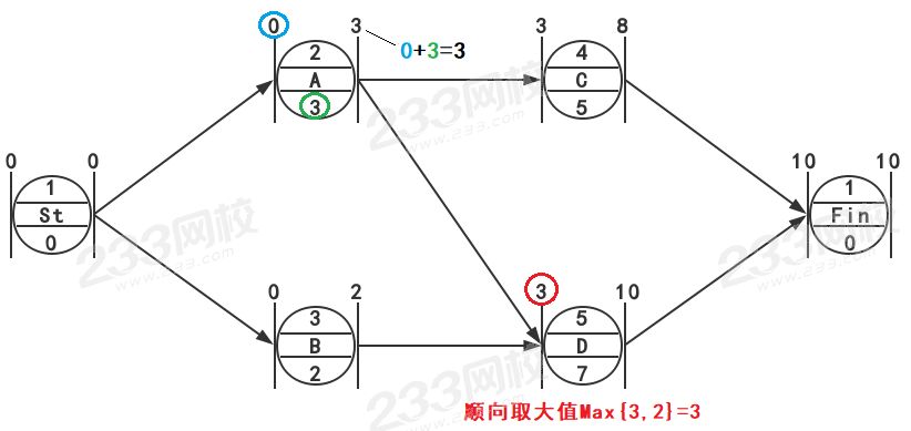 单代号最早开始和最早完成时间02.jpg