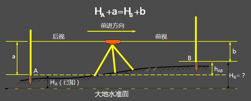 河底高程示意图图片