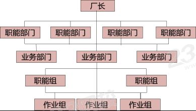 2020年三级人力资源课程讲义