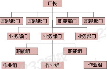 2020年三级人力资源课程讲义