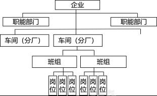 2020年三级人力资源课程讲义