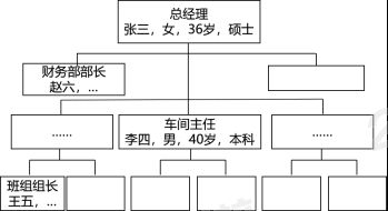 2020年三级人力资源课程讲义