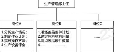 2020年三级人力资源课程讲义