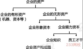 2020年一级人力资源课程讲义